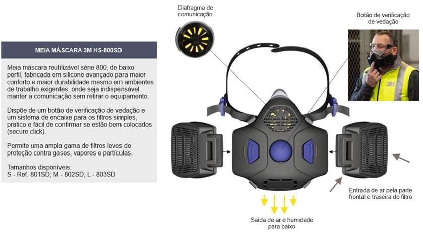 Meia Máscara 3M Secure Click c/diagrama HF (Ref. M3MHF802SD) - Vista 4 Equipamento JCR